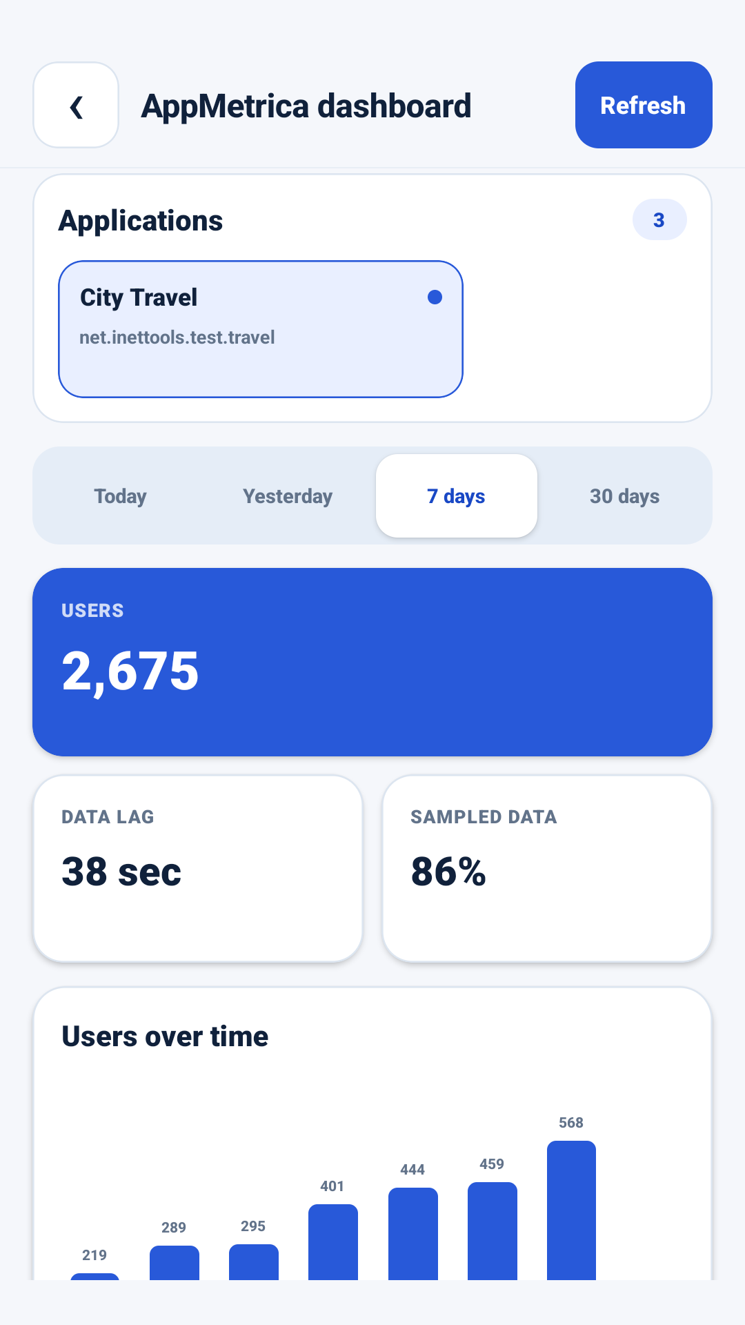AppMetrica Viewer бағдарламасындағы қолданбаның аналитикасы