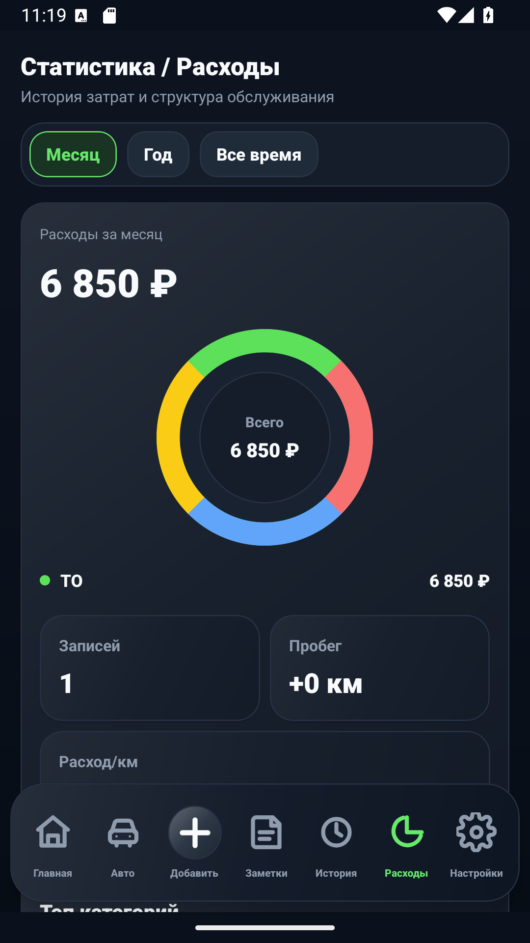AutoLog шығыс статистикасы экраны